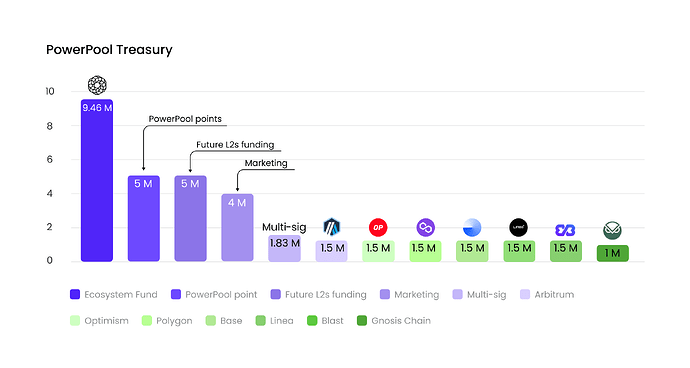 chart1-3